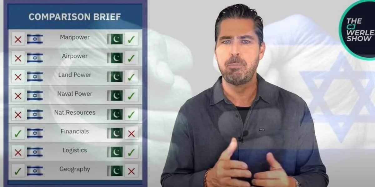 “پاکستان نہ غزہ ہے، نہ لبنان اور نہ ایران”: اسرائیل کی ممکنہ حملے کی منصوبہ بندی پر بین الاقوامی صحافی سی جے ورلیمن کا انتباہ: