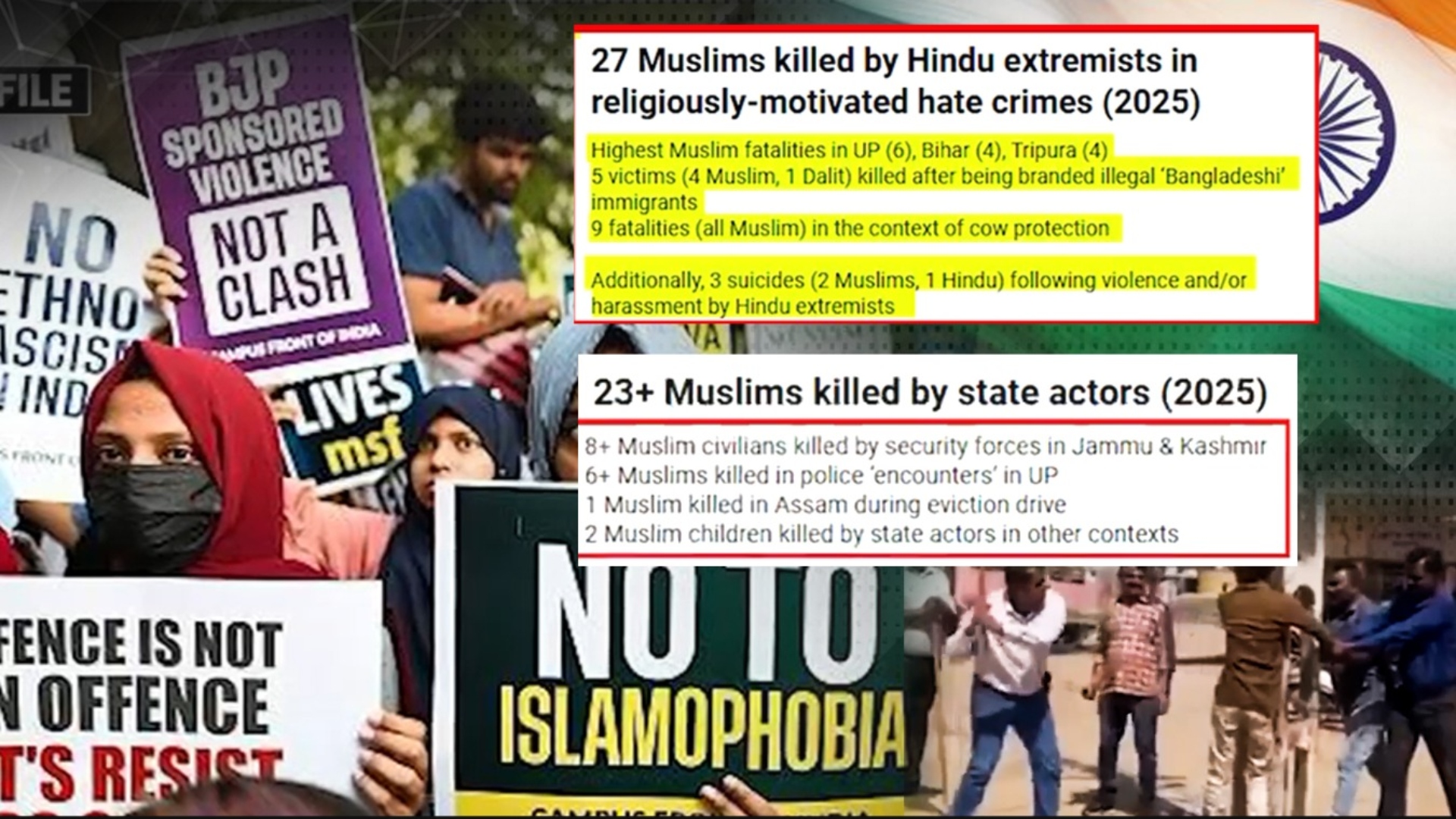 بھارت میں مسلمانوں کیخلاف منظم ریاستی جبر، عالمی انسانی حقوق کی رپورٹ میں تہلکہ خیز انکشاف