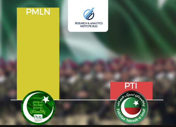 سیاسی سروے ،2026