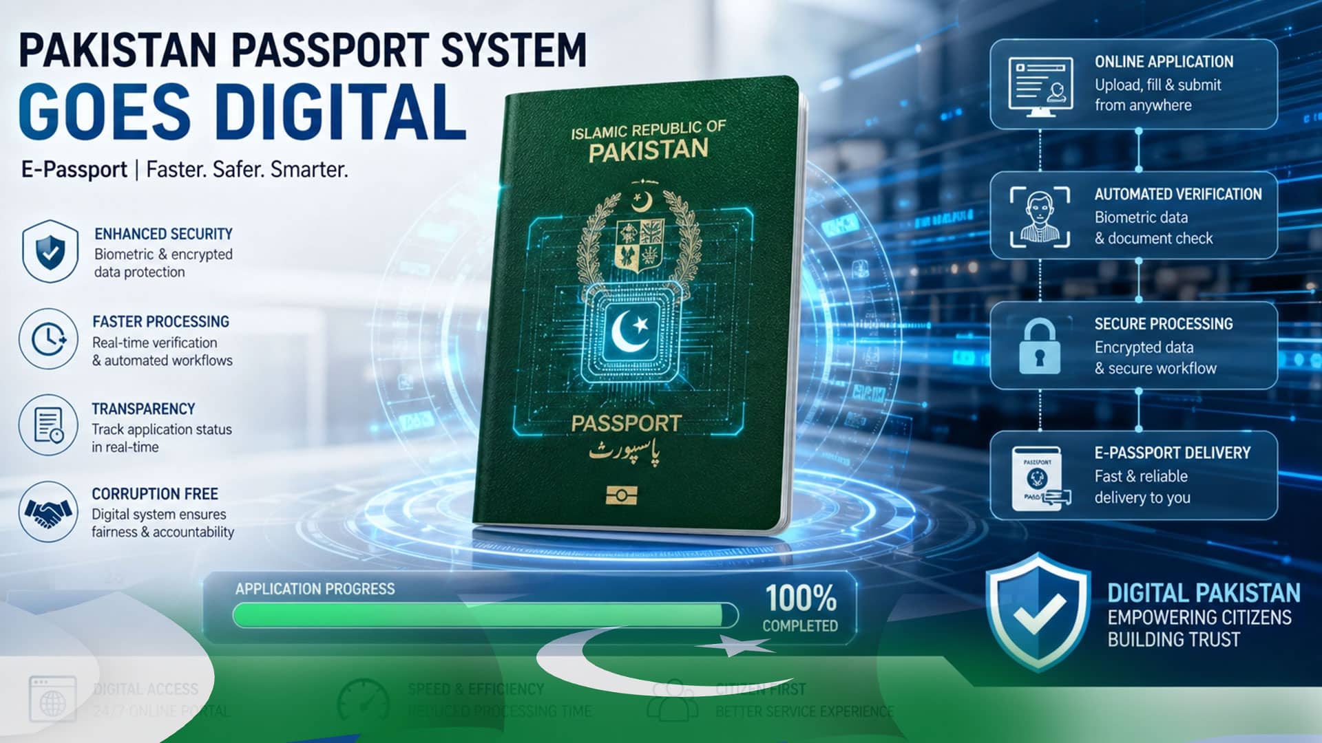 پاسپورٹ کا حصول اب ہوگا مزید آسان، جدید ٹیکنالوجی اور ڈیجیٹلائزیشن  سے متعلق بڑا فیصلہ