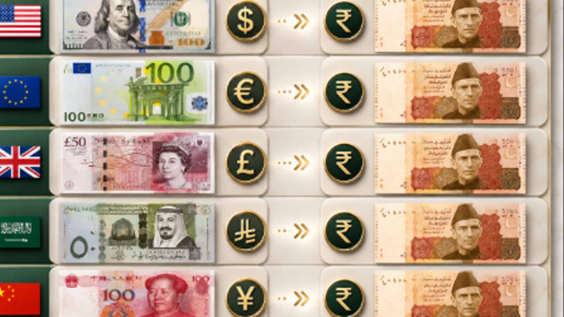 پاکستانی روپے کے مقابلے میں غیر ملکی کرنسیوں کی قیمتوں میں معمولی اتار چڑھاؤ