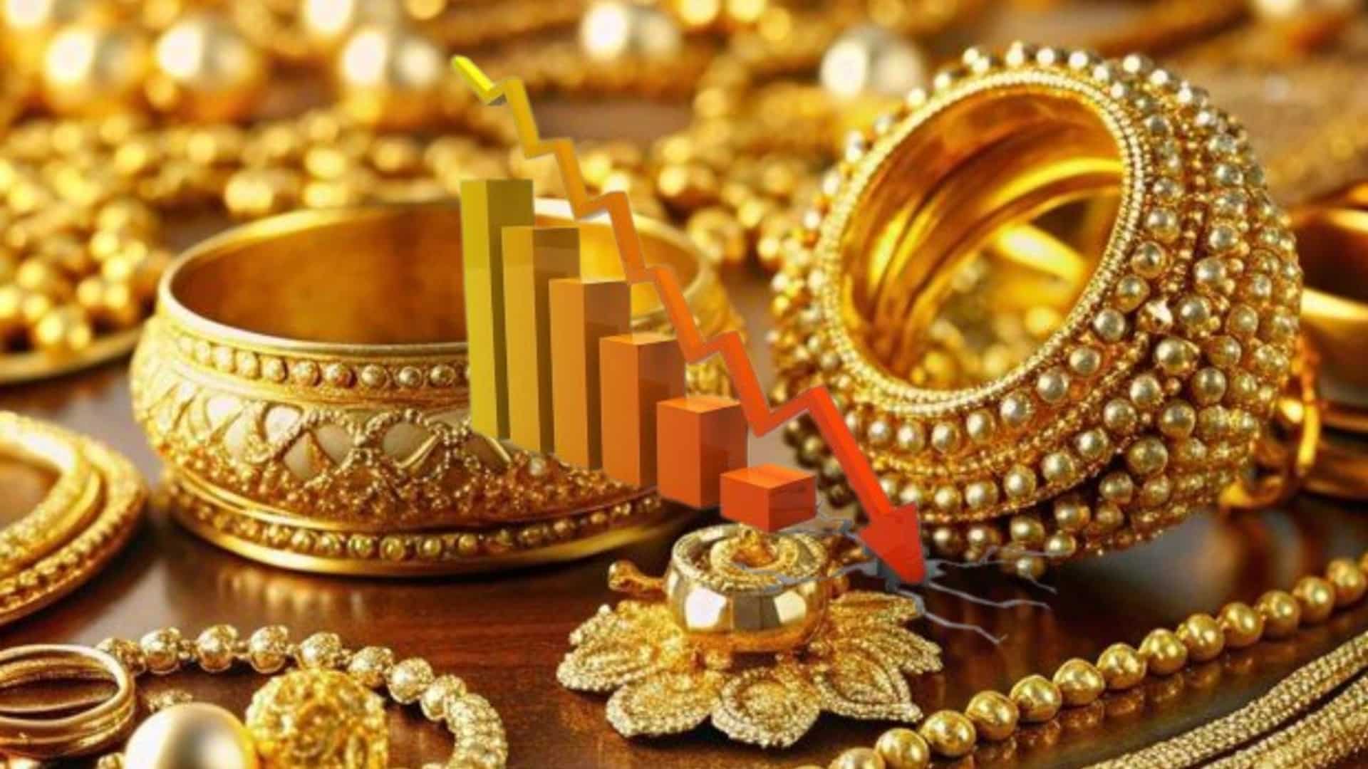 سونے کی قیمتوں کو ریورس گئیر لگ گیا ، فی تولہ قیمت میں نمایاں کمی