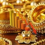 سونے کی قیمت میں اچانک بڑی کمی، فی تولہ کتنے کا ہوگیا ؟