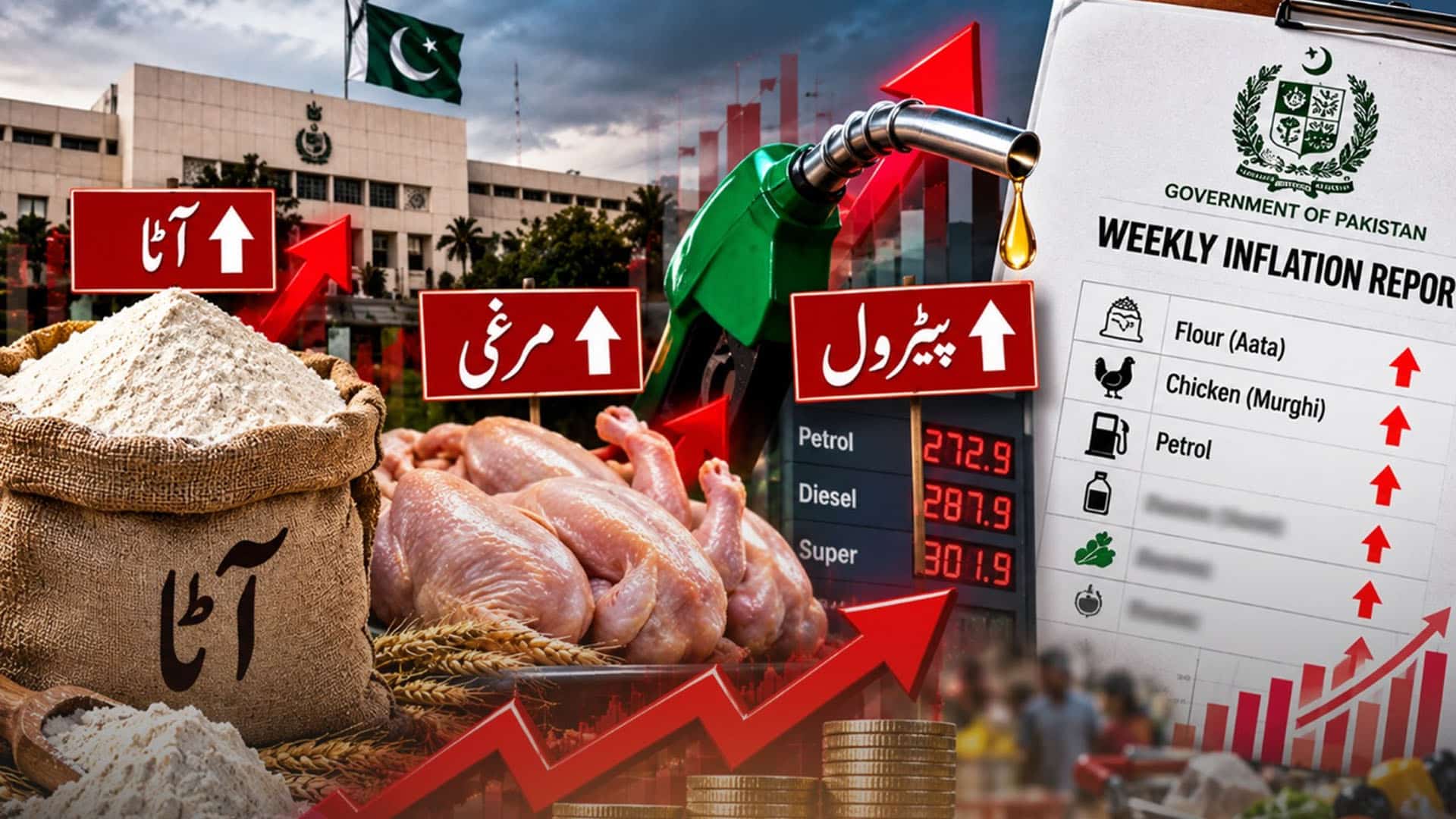 آٹا، مرغی، پیٹرول سب مہنگے، ایک ہفتے میں مہنگائی مزید بڑھ گئی، حکومتی رپورٹ نے ہلا کر رکھ دیا